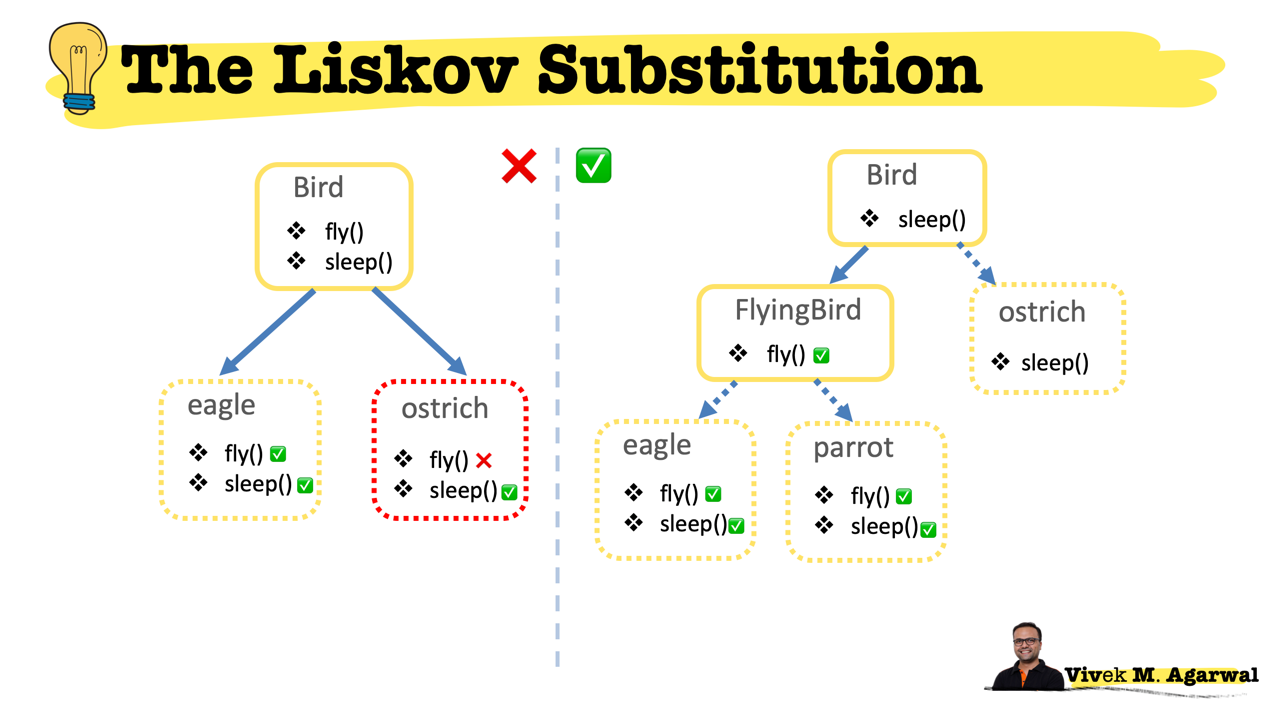 liskov substitution principle